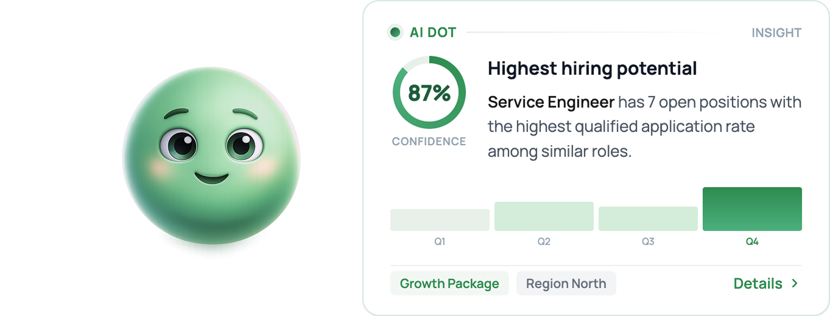 AI Dot - insight card showing highest hiring potential